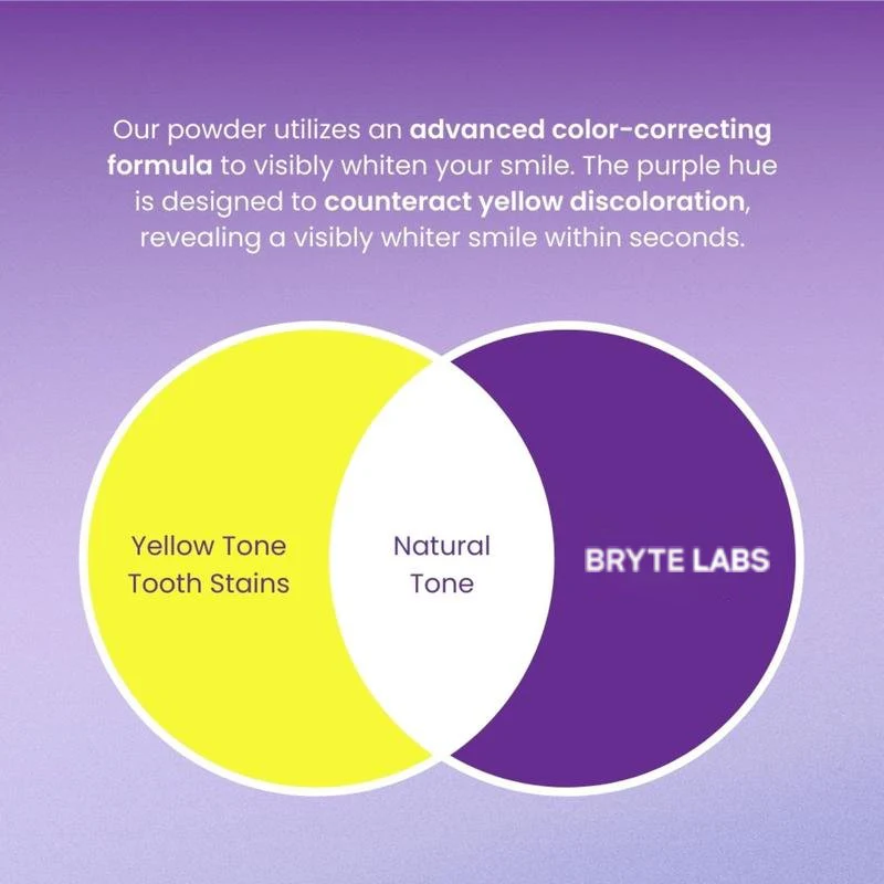 Bryte Labs Maximum Whitening Bundle - Image 5